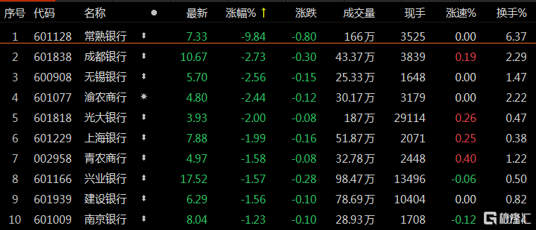 资费标准 第9页