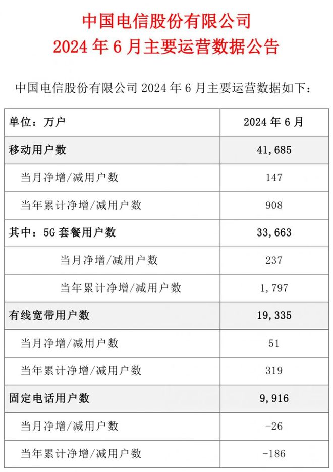 在线咨询 第6页