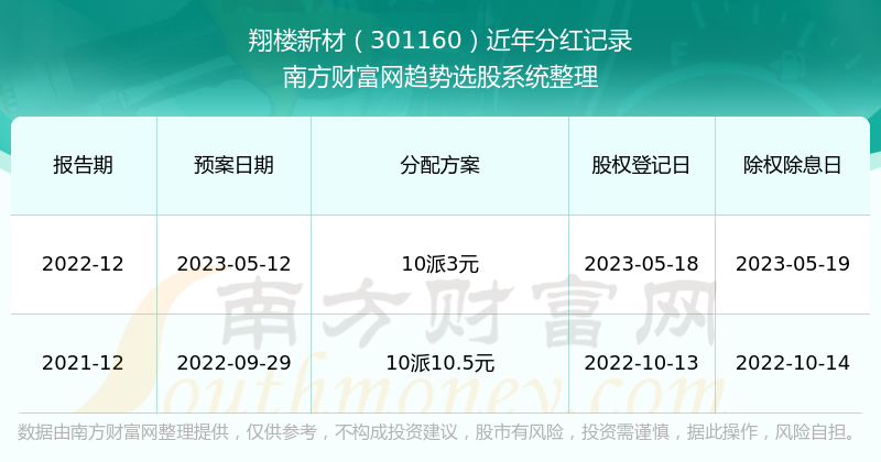 新澳门开奖结果2024开奖记录查询,实地验证分析_专属款65.262