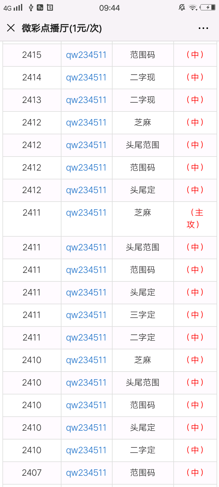 一肖一码100-准资料,实地评估说明_LE版45.445