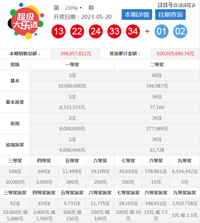 新澳六开彩开奖结果查询合肥中奖,前沿研究解释定义_冒险款95.390