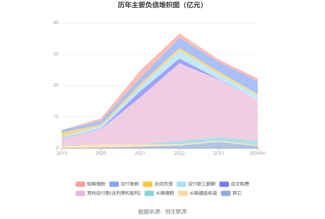 联系我们 第3页