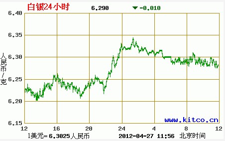 白银市场波动解析，最新走势图揭示的机遇与挑战