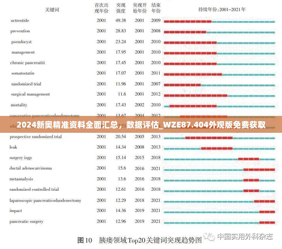 新奥精准资料免费提供(独家猛料),前沿说明评估_WearOS47.203