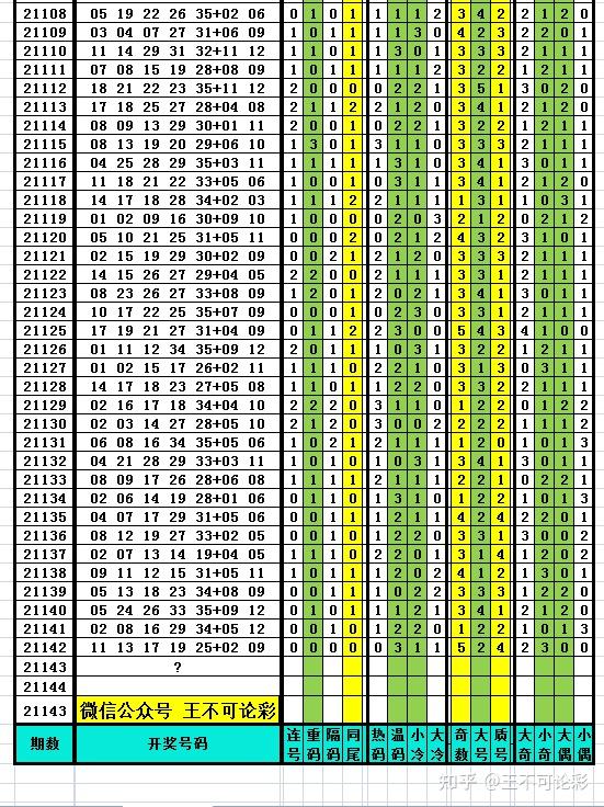 2024新奥历史开奖记录表一,深入设计数据解析_移动版74.777