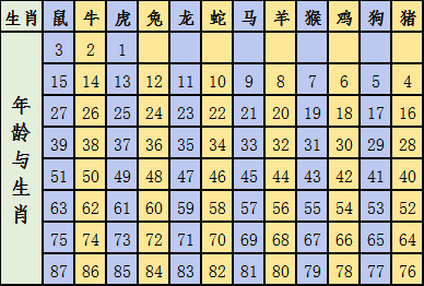 2024十二生肖49码表,效率资料解释落实_1080p63.509