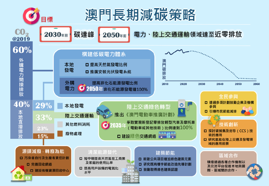 澳门正版蓝月亮精选大全,可持续发展实施探索_完整版77.177