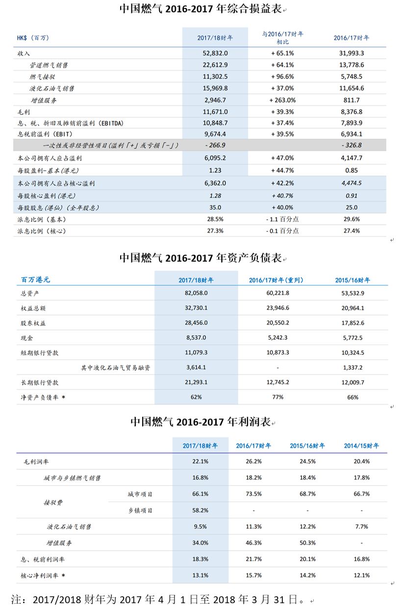 2024新奥历史开奖记录香港,前沿评估解析_Essential98.200