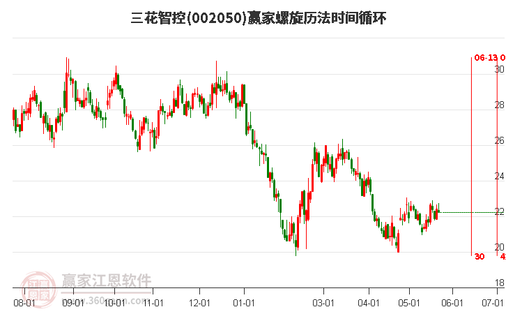 揭秘三花股份最新动态，深度解读最新消息与未来展望