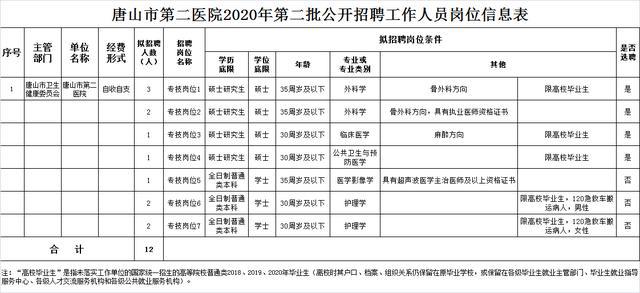 唐山市医院最新招聘信息全面解析