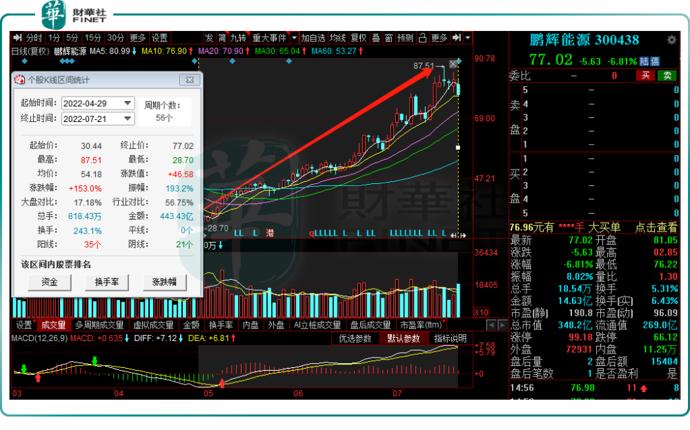 鹏辉能源股票动态更新，行业趋势、公司进展与市场反应综述