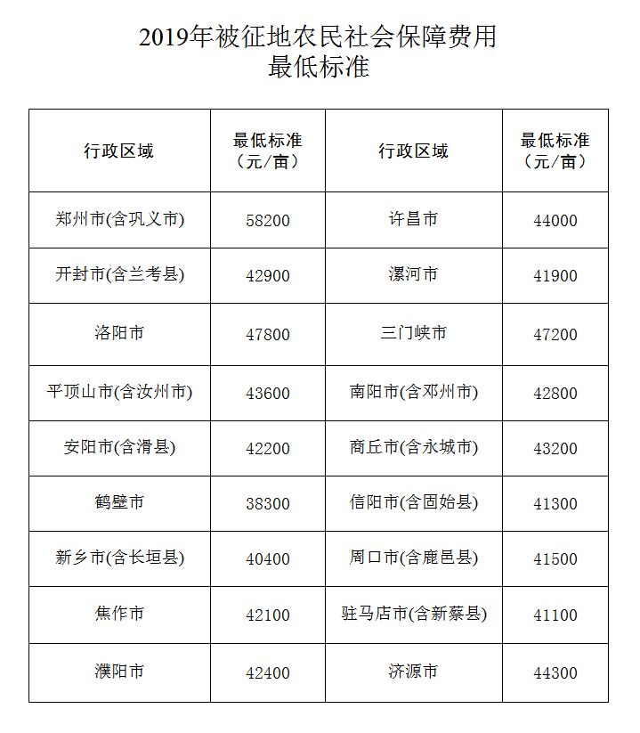 失地农民社保补偿标准最新探讨与解析