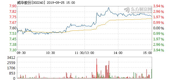 威华股份最新消息发布，关注行业动态与公司业绩更新