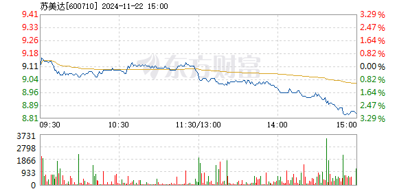 ST常林最新进展引领行业新风向，转型创新塑造未来格局