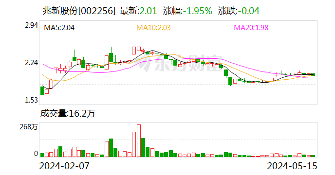 兆新股份股票最新消息综合概述