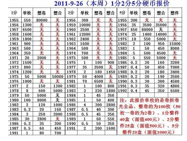 一分银币最新价格表与历史价值探究