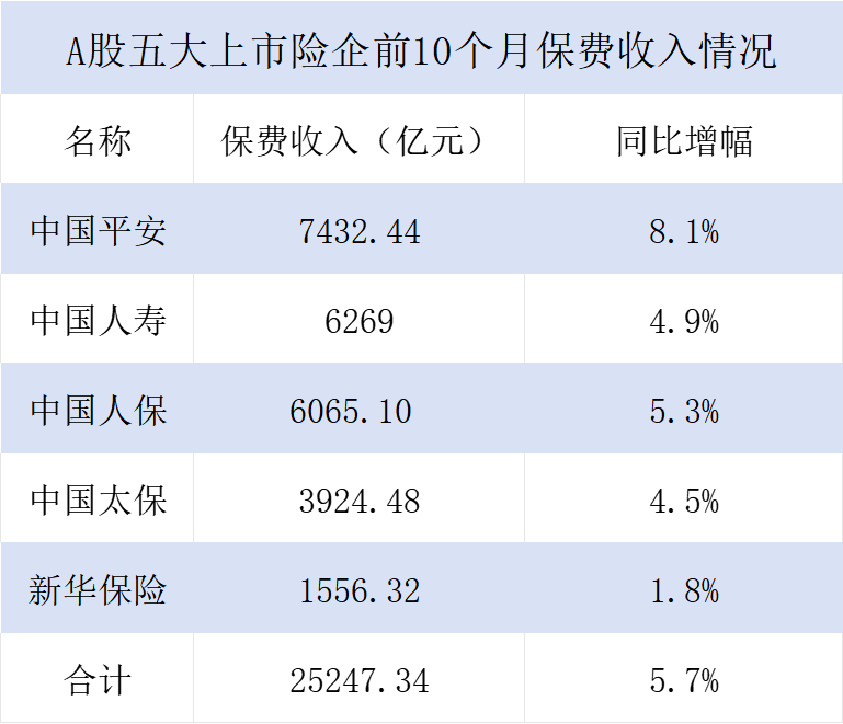 商业保险新闻最新动态与行业趋势深度解析