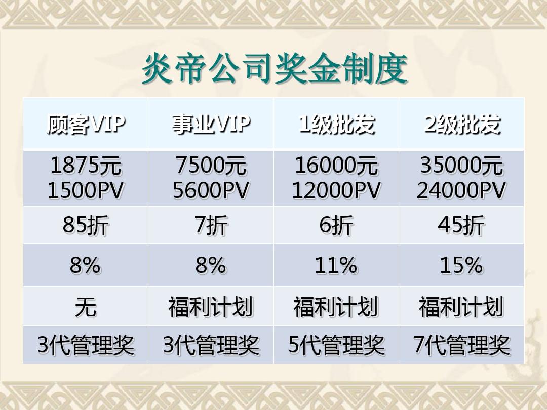 炎帝生物奖金制度最新版全面解析