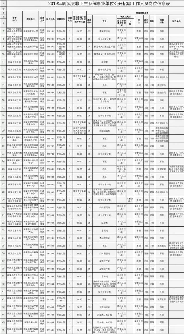 三明尤溪最新招工信息全面解析