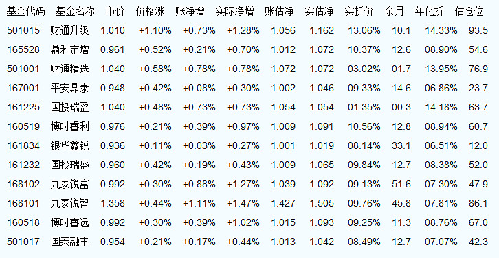 最新000979基金净值查询，今日了解基金净值动态