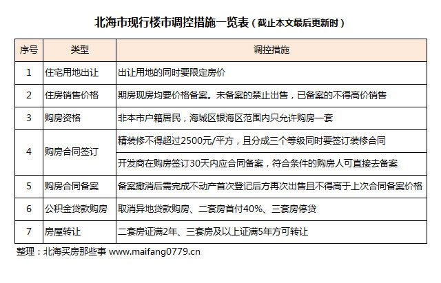 中国北海新招商引资策略助力城市经济高质量发展