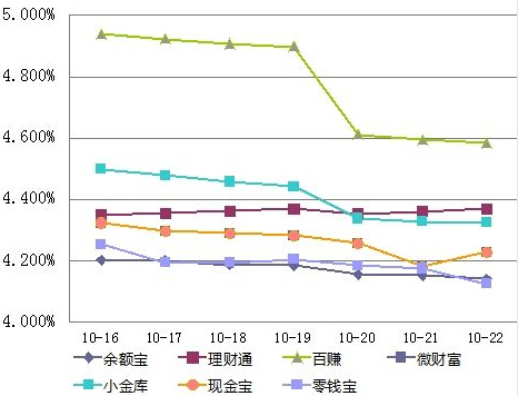 嘉实货币基金070008最新利率深度解析