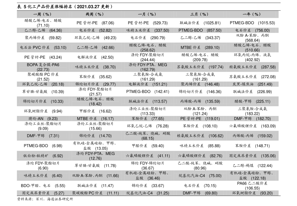 今日最新净值探讨，519018基金净值查询报告