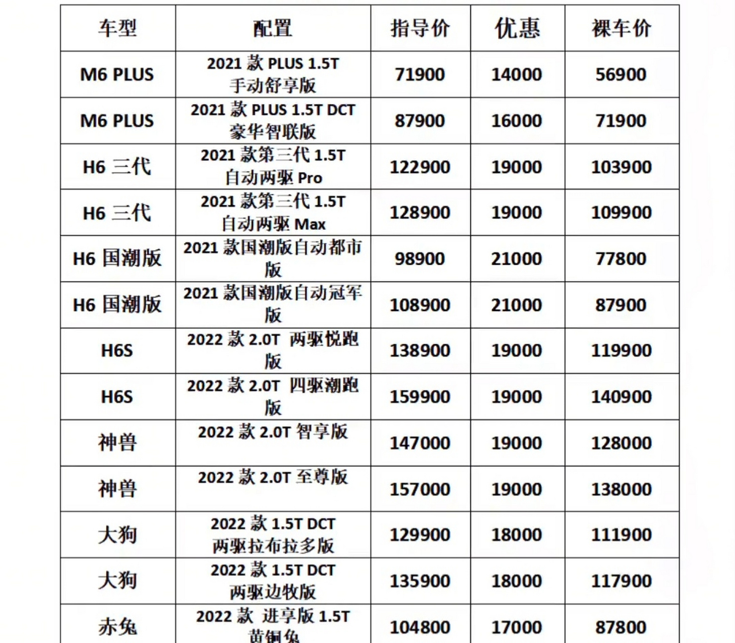 最新最全国内汽车报价，一站式购车指南