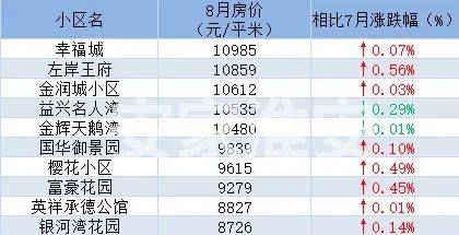 淮阴区房价最新动态，市场走势分析与购房指南