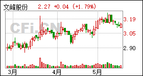 文峰股份股票最新动态全面解读