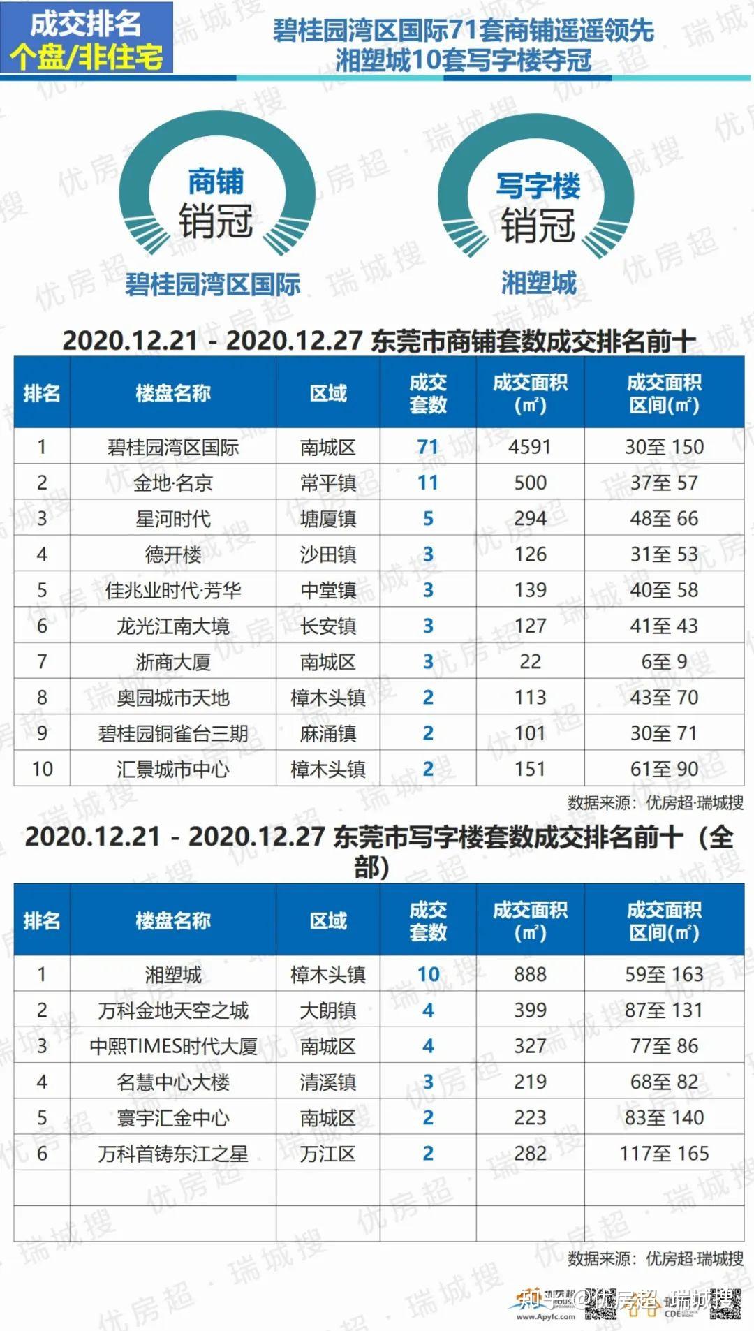 东莞市最新楼盘概况与房价走势解析