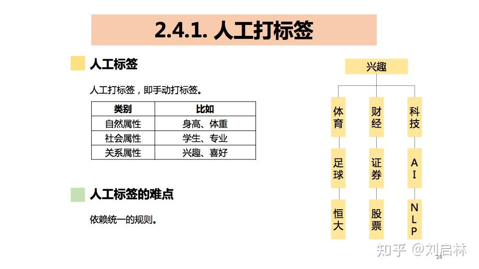 一码一肖100%中用户评价,深入解析数据策略_开发版20.677