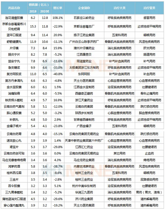 靶向药2023价格一览表,精确数据解析说明_ChromeOS63.687