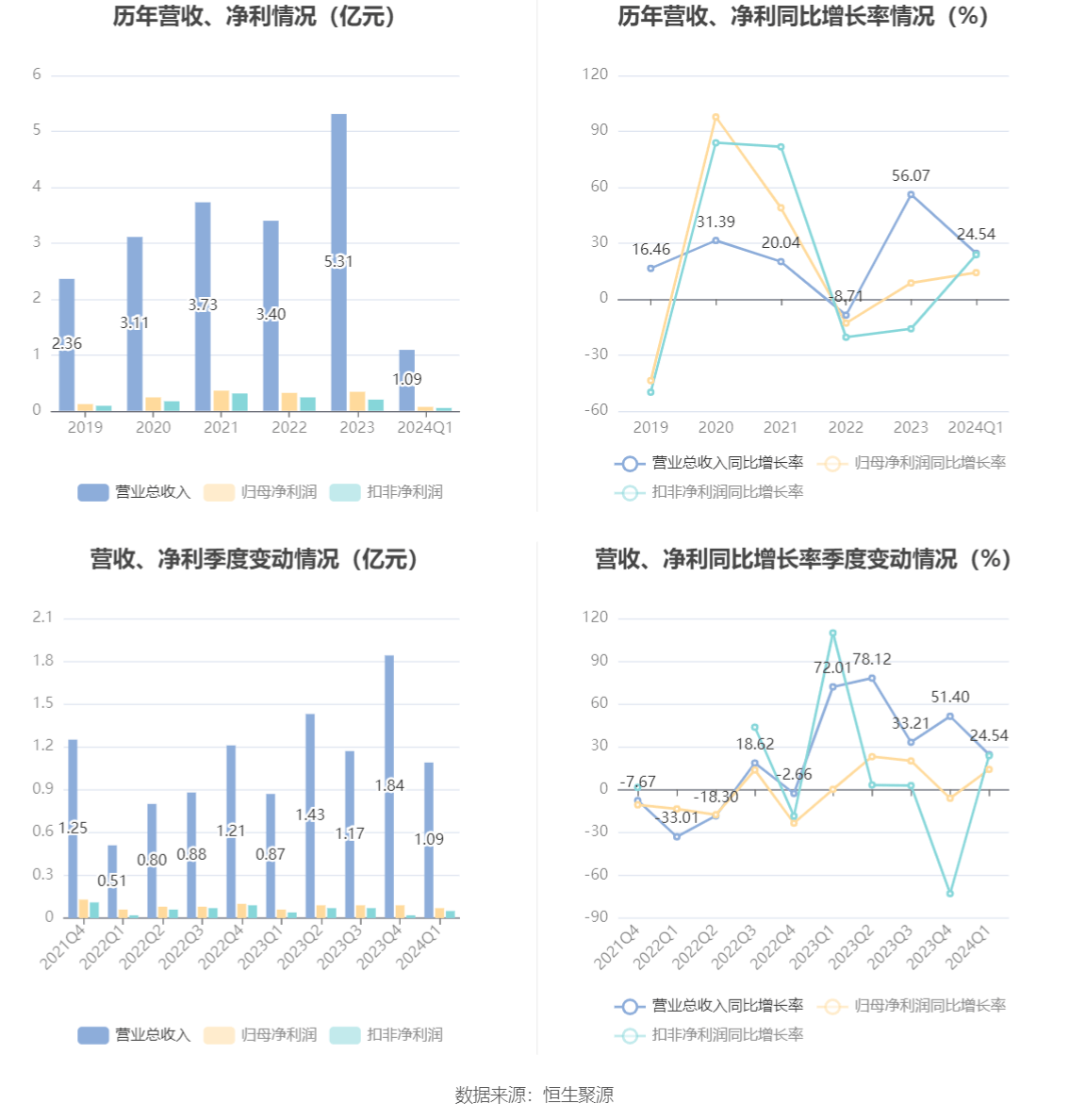 2024澳门六今晚开奖结果,快速设计问题计划_PT69.738