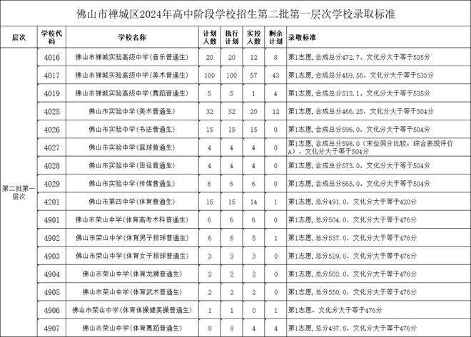 管家婆2024澳门免费资格,最新研究解释定义_高级版28.106