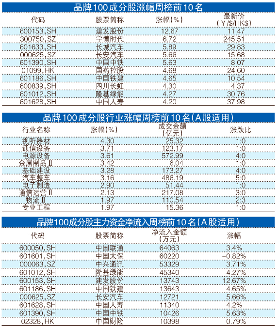 王中王100%期期准澳彩,数据导向解析计划_高级款71.971