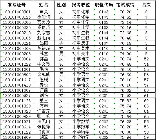 平桥区初中最新招聘详解公告