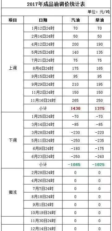 新澳门今晚开奖结果查询表,准确资料解释落实_UHD款60.993