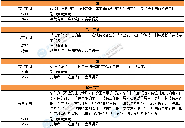 新澳2024正版免费资料,状况评估解析说明_冒险版55.106