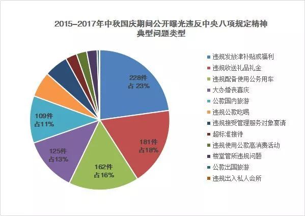 2024年澳门站,快捷问题方案设计_soft38.907