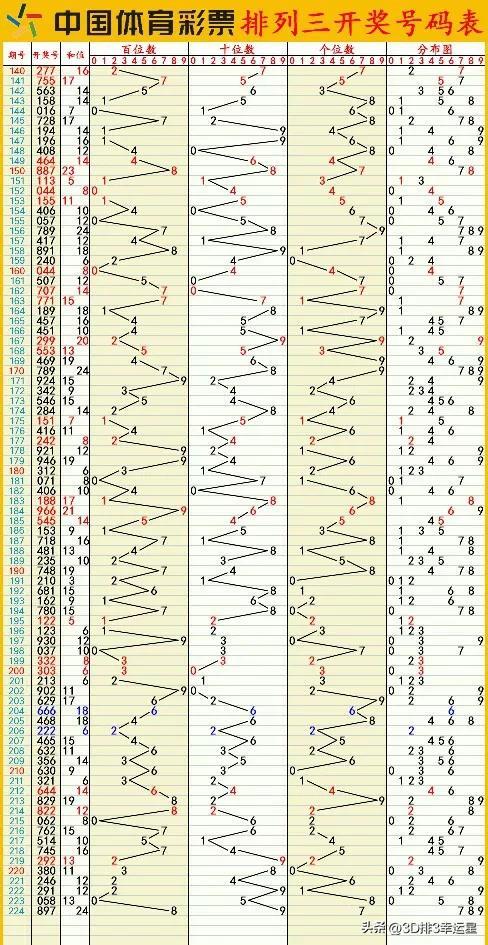 新澳门六开彩开奖结果近15期,数据驱动分析决策_桌面版80.724