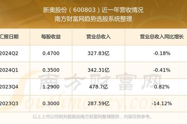 新奥彩294444cm216677,经典解释落实_旗舰版85.212