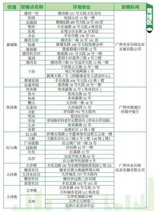 新澳门2024历史开奖记录查询表,社会责任方案执行_网页版99.193