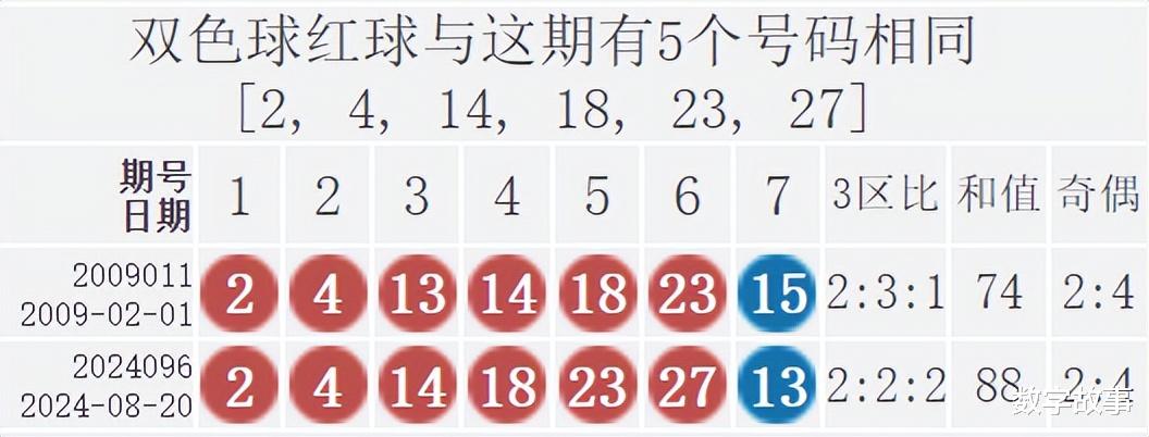 双色球最新结果开奖号,快速解答计划解析_HDR版98.310