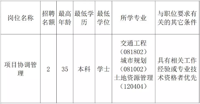 阿荣旗发展和改革局最新招聘信息全面解读与指导