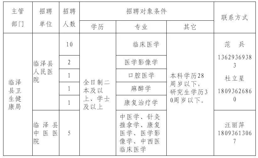 二连浩特市卫生健康局最新招聘资讯概览