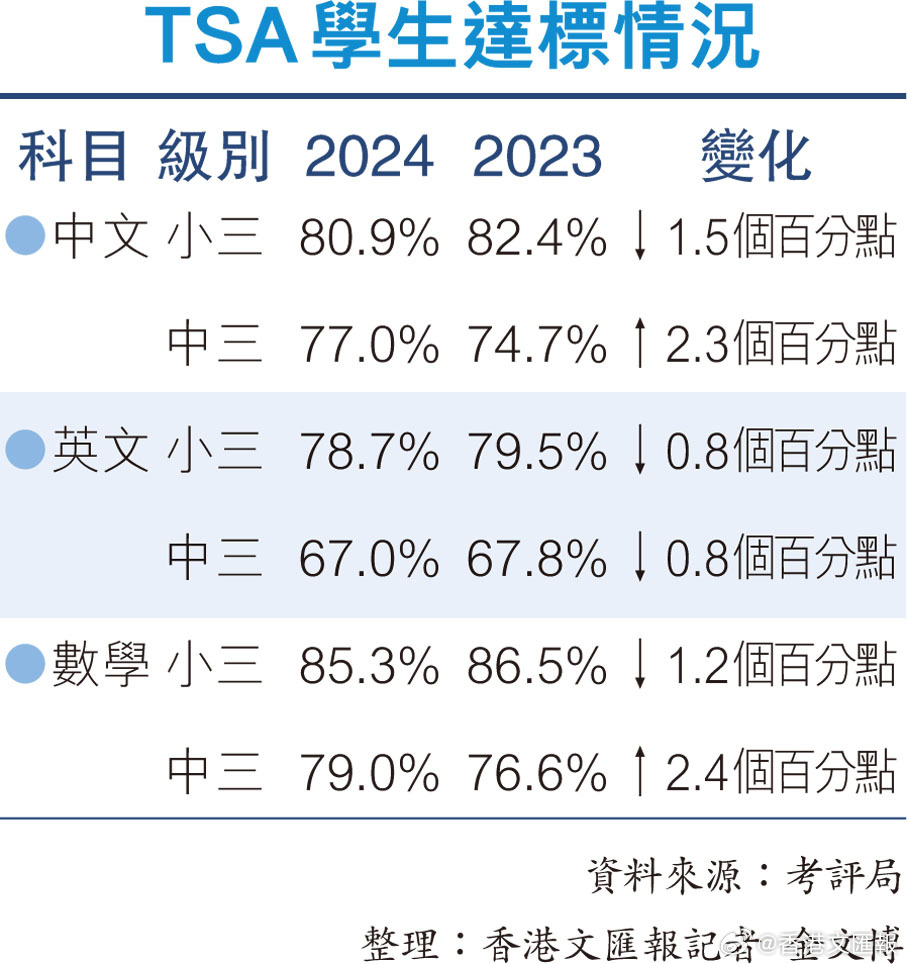 香港三期必开一期免费_,专业解答执行_专家版79.687