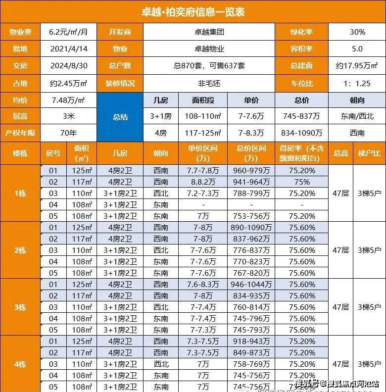 资费标准 第16页