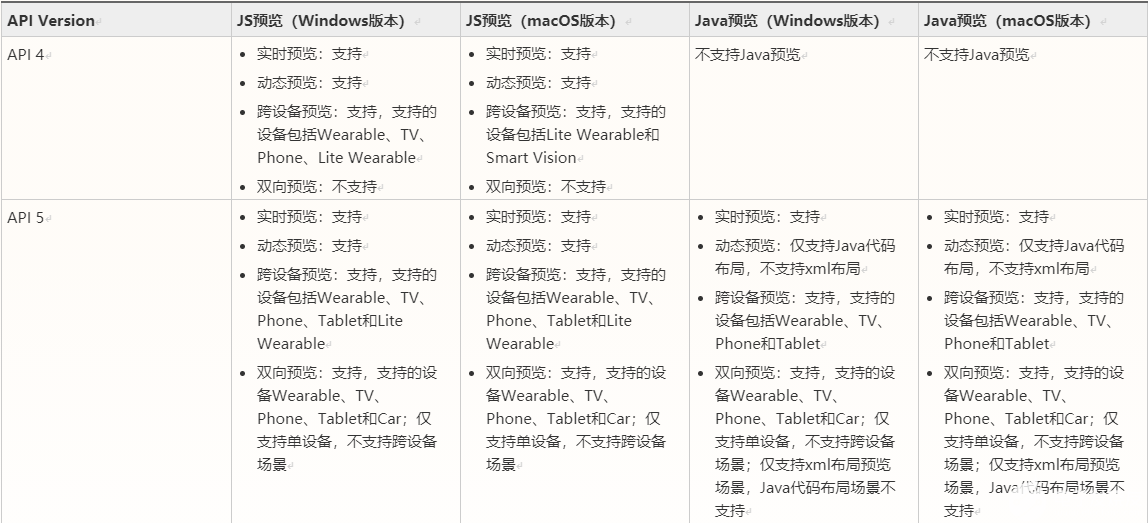 澳门码的全部免费的资料,性质解答解释落实_HarmonyOS16.251