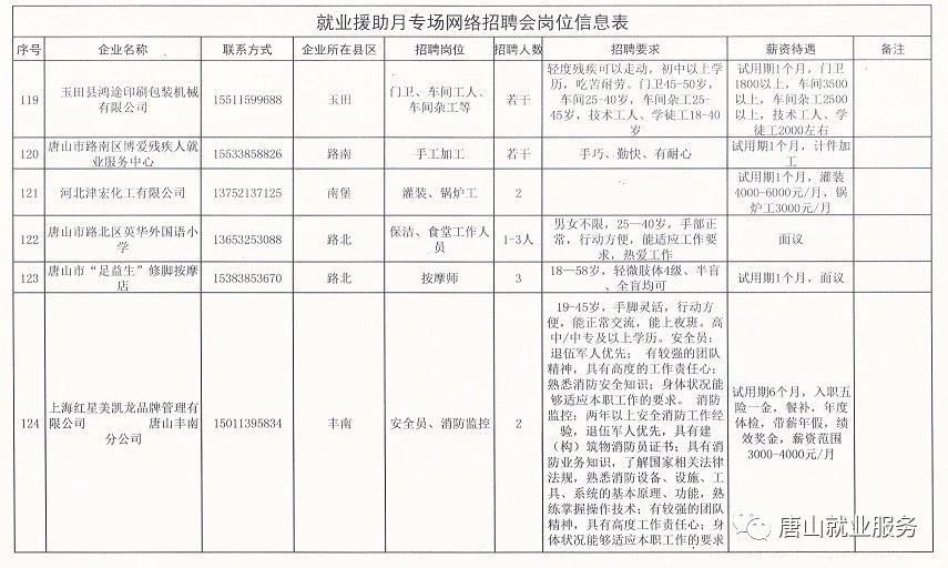 获鹿镇最新招聘信息全面解析